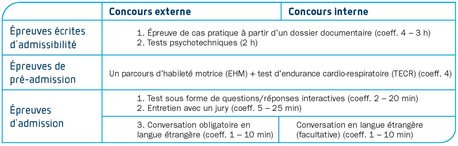 concours gardien de la paix