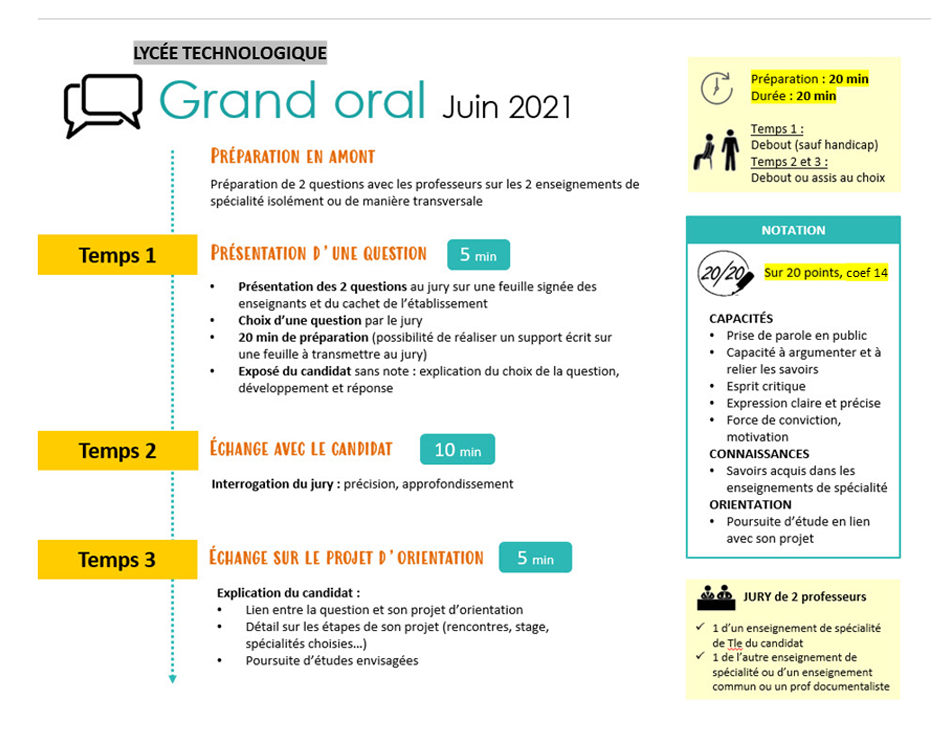 Grand Oral Editions Foucher