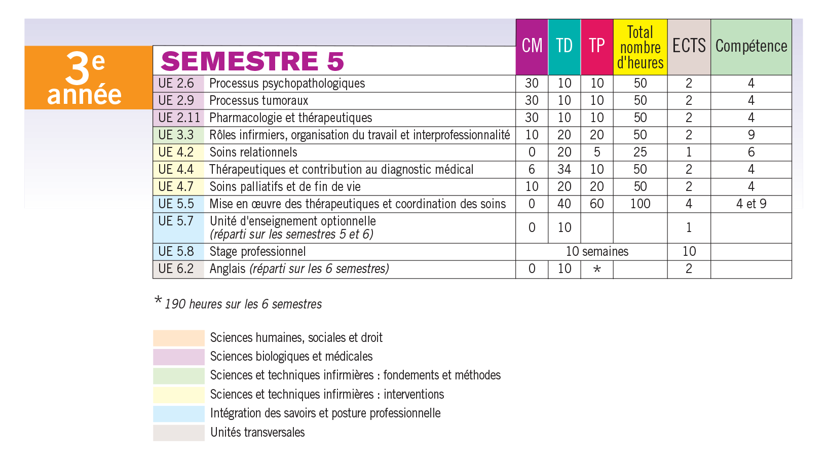 semestre 5