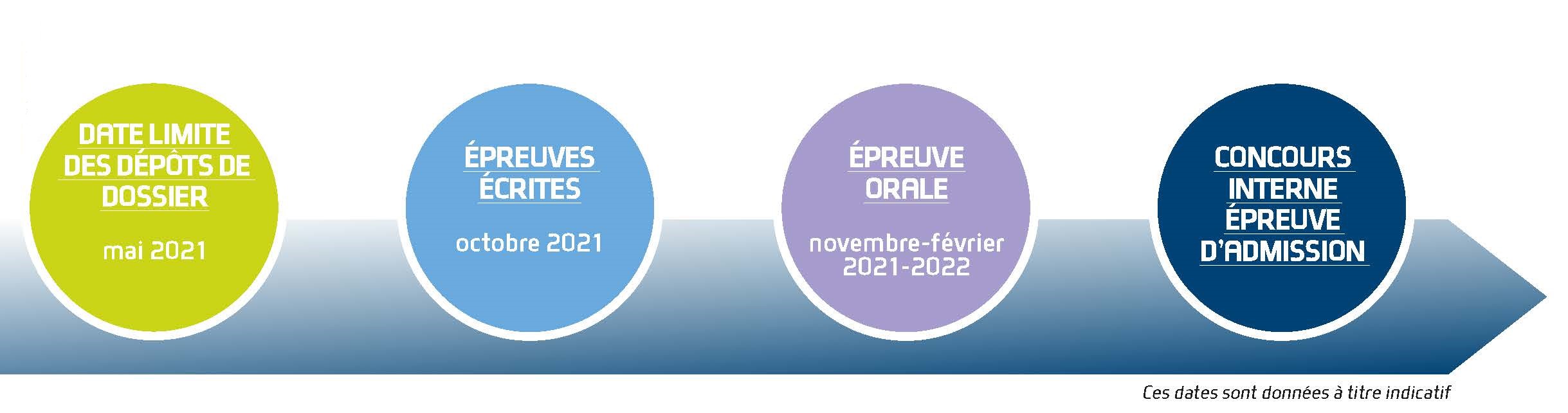 dates sous-officier de gendarmerie