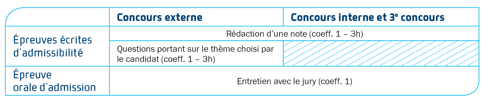 concours redacteur