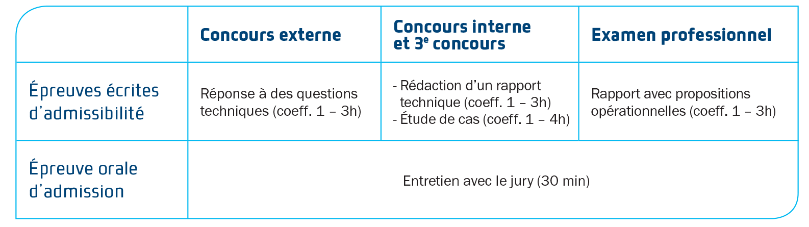 concours technicien territorial