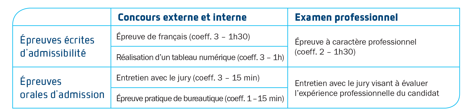 concours adjoint