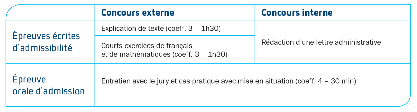 concours adjoint administratif