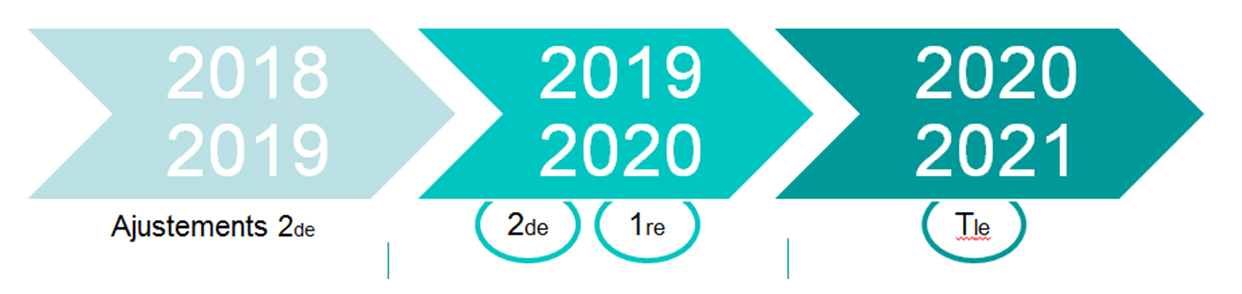 Planning réforme lycée 2019